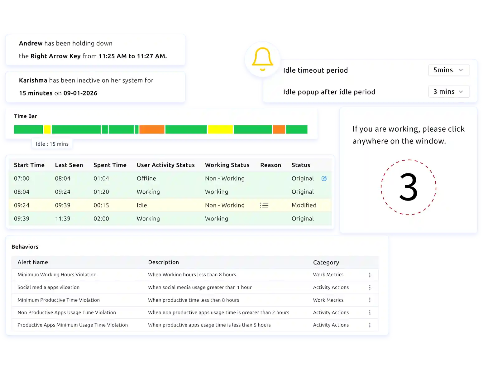 behavior monitoring dashboard